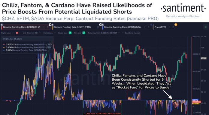 Cardano es una de las criptomonedas alternativas que probablemente experimente un aumento de precio, dice Santiment