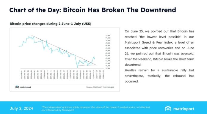El cofundador de Matrixport afirma que el mercado de criptomonedas refleja lo que sucedió a principios de junio: qué significa esto