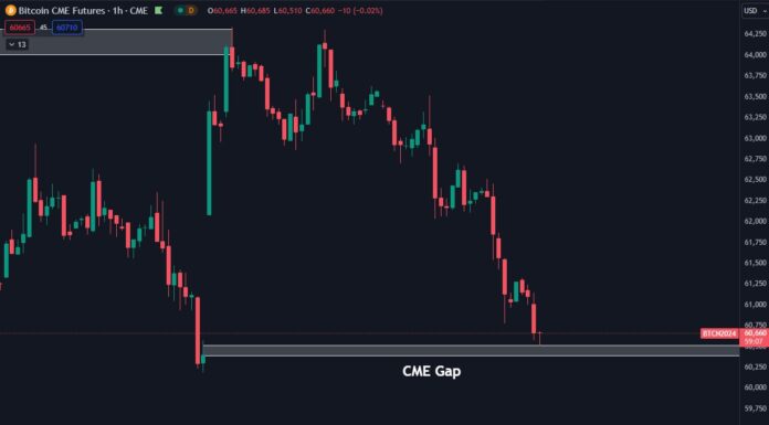 El precio de Bitcoin cae por debajo de los 60.000 dólares: explicación del motivo principal