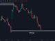 El precio de Bitcoin cae por debajo de los 60.000 dólares: explicación del motivo principal