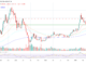 El precio de Ethereum se mantiene estable a pesar del debut del ETF de hoy: QCP explica por qué