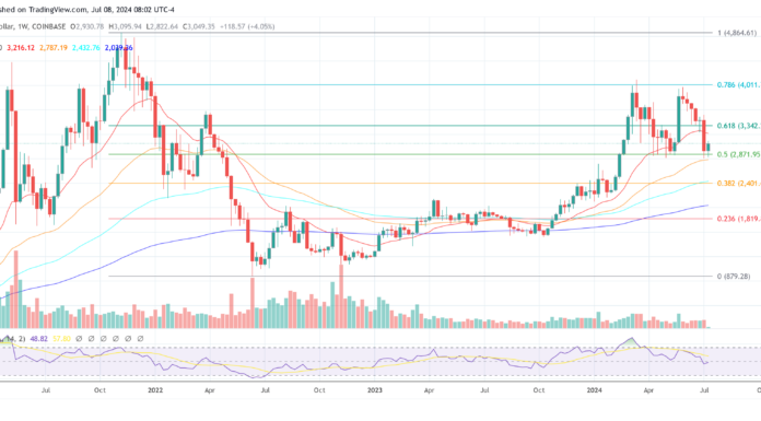 ¿Es este proyecto ICO de Ethereum el culpable de la caída del precio de ETH?