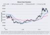 Informe de Ark Invest sobre Bitcoin: por qué apuestan fuerte por la recuperación de BTC