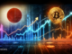 El índice japonés Metaplanet crece un 25% mientras los activos de Bitcoin aumentan en 1,2 millones de dólares