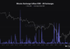 La recuperación de Bitcoin se estanca mientras los HODLers ejercen presión de venta