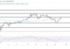 MANA se dispara a medida que vuelve el optimismo del mercado, la próxima parada es el nivel de $0,3713