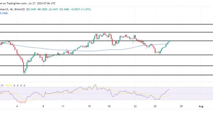 MANA se dispara a medida que vuelve el optimismo del mercado, la próxima parada es el nivel de $0,3713
