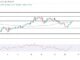 MANA se dispara a medida que vuelve el optimismo del mercado, la próxima parada es el nivel de $0,3713