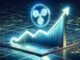 El precio de XRP se dispara: ¡Las tendencias alcistas indican un aumento prometedor del precio!