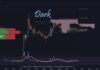 XRP mantiene el patrón alcista de 2014-2017 a menos que esto suceda, dice analista