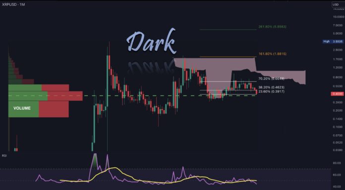 XRP mantiene el patrón alcista de 2014-2017 a menos que esto suceda, dice analista
