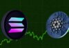 El precio de Cardano se prepara para alcanzar los 2,88 dólares, tras el fractal de Solana, afirma analista de criptomonedas