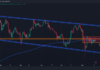 Bitcoin podría caer a $54,000 mientras Mt. Gox mueve $860 millones en BTC