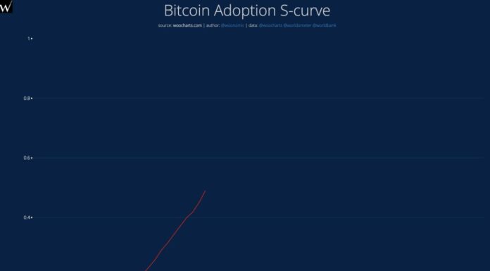 Bitcoin cae pero no se derrumba: analista dice que es muy probable que el precio del BTC alcance los $700,000