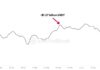 Bitcoin observa un retroceso a los $58.000: ¿Es esta la causa?