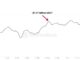 Bitcoin observa un retroceso a los $58.000: ¿Es esta la causa?