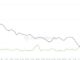Chainlink cae un 64% en 5 meses, los poseedores de LINK no se inmutan: están acumulando rápidamente