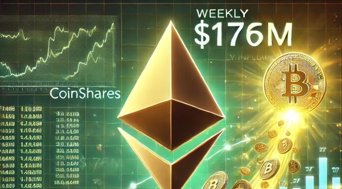 Ethereum lidera la tendencia mientras las entradas semanales de criptomonedas alcanzan los $176 millones (CoinShares)