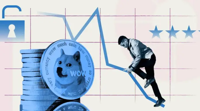 Doge enfrenta liquidaciones masivas, ¿podrá desplomarse aún más?