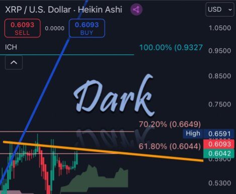 El gráfico de precios de XRP indica una importante ruptura: 5 razones principales para estar atento