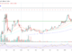 El mejor analista de criptomonedas apuesta todo por estas 3 altcoins