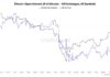 El precio de Bitcoin vuelve a superar los 62.000 dólares: las 3 principales razones