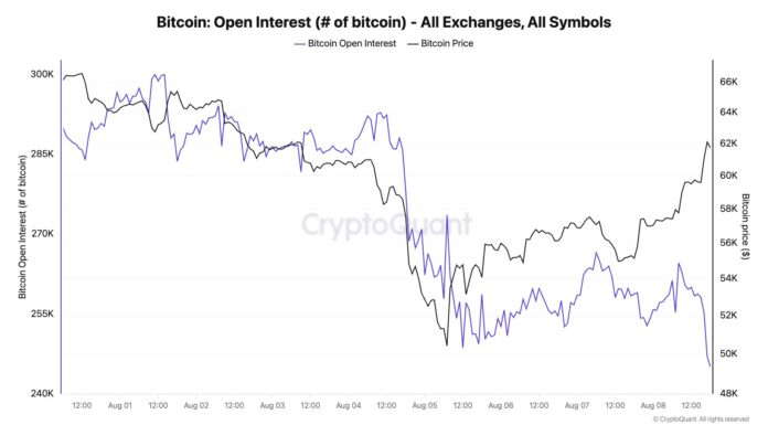 El precio de Bitcoin vuelve a superar los 62.000 dólares: las 3 principales razones