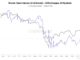 El precio de Bitcoin vuelve a superar los 62.000 dólares: las 3 principales razones
