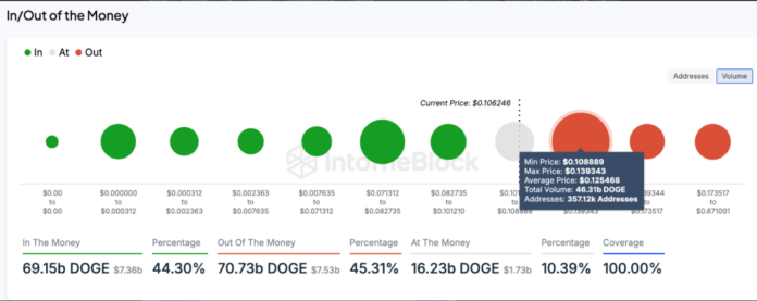 Rally-de-Dogecoin-mas-del-70-de-los-tenedores-disfrutan.png