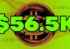 Precio de Bitcoin hoy: después de un aumento del 118%, ¿qué sigue para el precio de BTC en 2024?