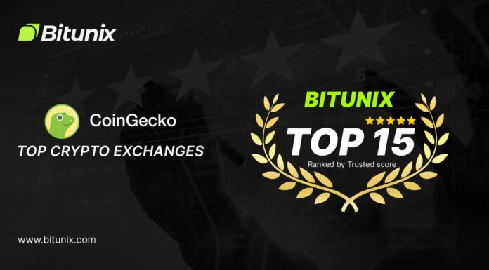 Bitunix entra en el top 15 del ranking de CoinGecko y alcanza un hito en la primera semana de septiembre de 2024