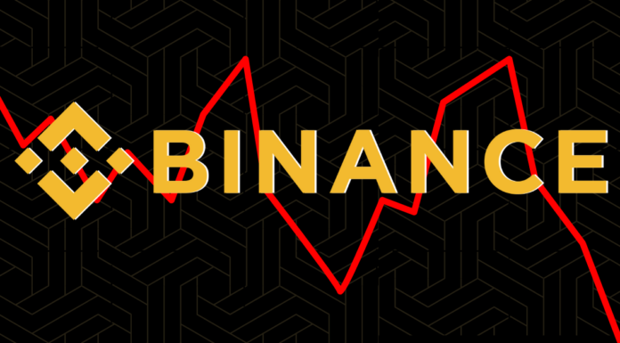 La actividad comercial de Binance cae al mínimo de 4 años mientras enfrenta una caída del 20% en el volumen comercial