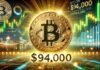¿Precio de Bitcoin a $ 95,000? Esto es lo que debe suceder primero