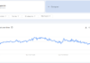 Aumento de Dogecoin en noviembre: el crecimiento de Hashrate se alinea con el creciente interés de búsqueda