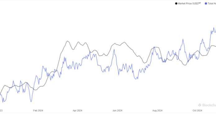 Bitcoin Hashrate cae, ¿los mineros esperan una pausa en Bull Run?