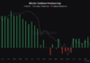 Bitcoin cae por debajo de los 93.000 dólares: ¿qué hay detrás?
