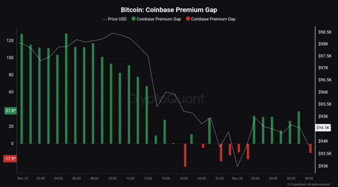 Bitcoin cae por debajo de los 93.000 dólares: ¿qué hay detrás?