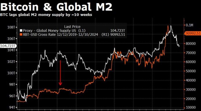 ¿Bitcoin verá otra 'masacre del Día de Acción de Gracias'? Los expertos opinan