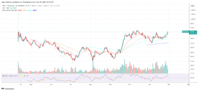 Crypto-Guru-revela-sus-10-principales-altcoins-con-IA-para.png