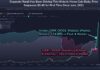 Dogecoin explota un 150% a medida que regresa la compra de tiburones y ballenas