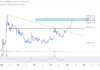 ¿Por qué Dogecoin está subiendo hoy? Impulsores clave del aumento del 10% de DOGE