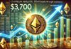 Analista de Ethereum predice $3,700 una vez que ETH rompa la resistencia