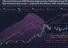 El precio de XRP desafía la tendencia bajista de las criptomonedas y sube un 6%: se revelan los factores clave