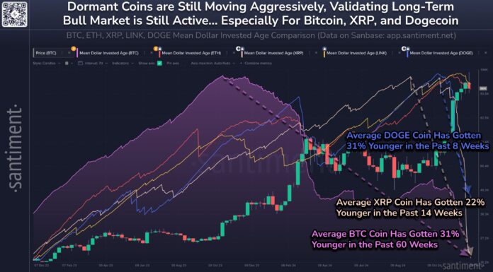El precio de XRP desafía la tendencia bajista de las criptomonedas y sube un 6%: se revelan los factores clave