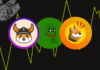 BONK lidera el rally entre las monedas meme con temática de perros; FLOKI obtiene reconocimiento como token de utilidad