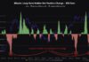 Recompensas de Bitcoin HODLing: los titulares a largo plazo venden con una ganancia del 326%