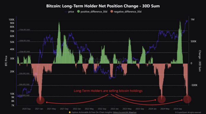 Recompensas de Bitcoin HODLing: los titulares a largo plazo venden con una ganancia del 326%
