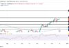 Los toros de Ethereum apuntan a $ 4,100 a medida que la resistencia clave se destaca