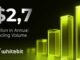 El enfoque institucional de WhiteBIT impulsa el volumen de operaciones a un récord de 2,7 billones de dólares en 2024