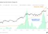 Las entradas de capital de Bitcoin experimentan una notable desaceleración, pero ¿es esto una preocupación?